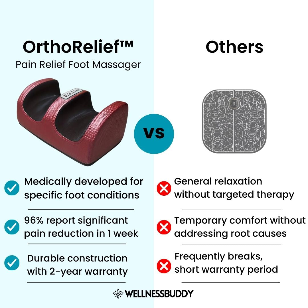 OrthoRelief™ - Shiatsu Pain Relief Heated Foot Massager