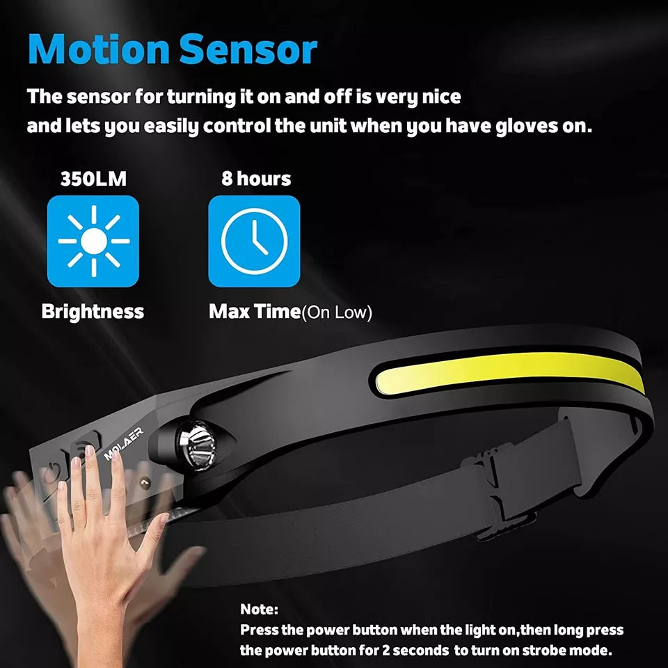 VoltBeam™ - Rechargeable Headlamp LED Motion Sensor