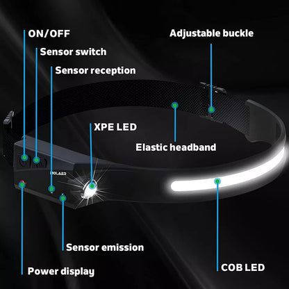 VoltBeam™ - Rechargeable Headlamp LED Motion Sensor