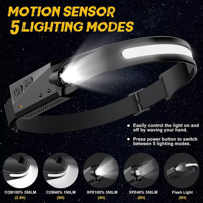 VoltBeam™ - Rechargeable Headlamp LED Motion Sensor
