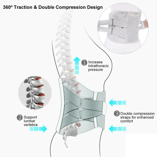 SupportBuddy™ - Wellness Buddy